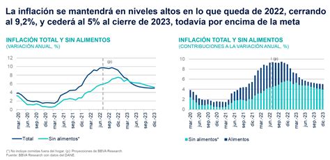 Porcentaje De Inflacion En Colombia 2024 Lexus Vera Allison