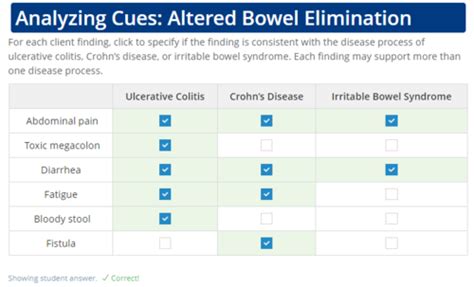 Altered Bowel Elimination Part 6 Flashcards Quizlet