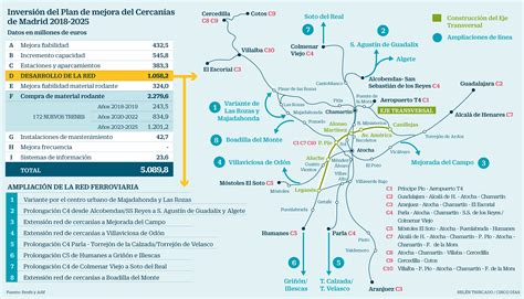 Fomento Lanza Un Plan De 5000 Millones De Inversión Hasta 2025 Para