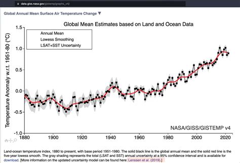 Wilko Strzebor Rar G On Twitter Ipcc W Raporcie Ar Z Na