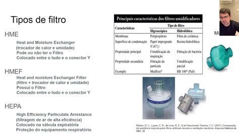 Filtro respiratório qual usar HME ou HEPA YouTube