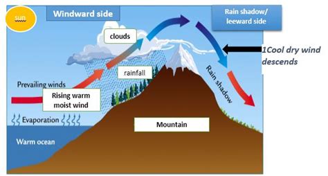 Geography Easy Elearning