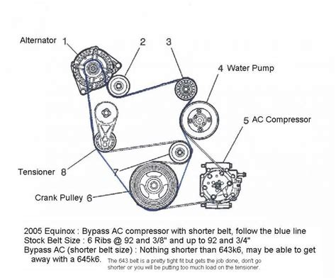 Timing Belt On Chevy Equinox