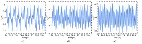 Chaotic Signal Waveform Outputs Download Scientific Diagram