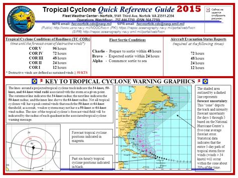 Tenant Command Hurricane Ppt Download