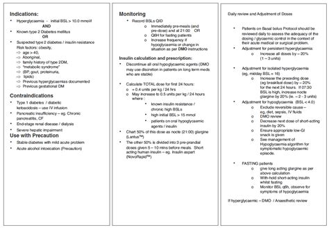 Basal Bolus Insulin Protocol - Broome Docs