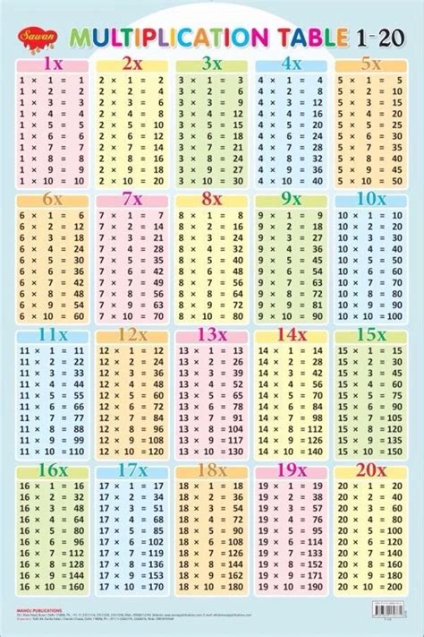 Multiplication Table Chart Printable