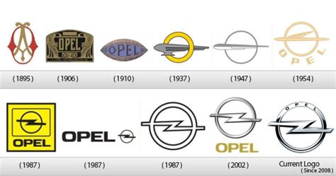 Cuarto De Los Trastos Evolución Del Logo De Opel