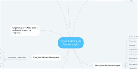 Teoria Clássica Da Admnistração Mindmeister Mapa Mental