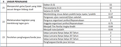 42 Tabel Angka Kredit Guru Info Keuangan