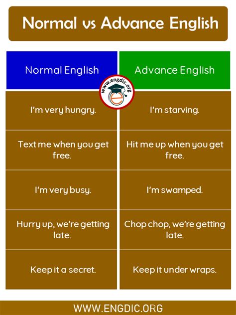 50 Normal English Vs Advanced English Sentences And Pdf Engdic