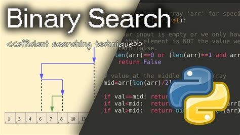 Binary Search Background And Python Code Coding Big O Notation Algorithm