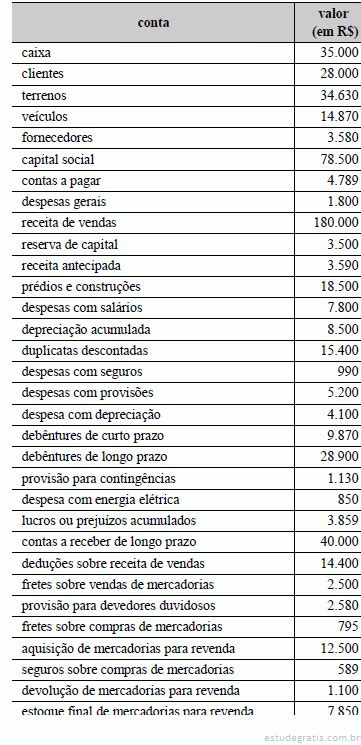 Considerando As Informa Es Apresentadas No Quadro Acima