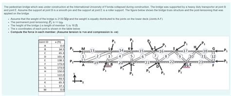 Solved Part F - Compute the force in member 4 Part G - | Chegg.com