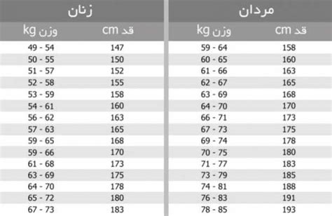 بهترین قد و وزن مخصوص خانم و آقایان کدام است