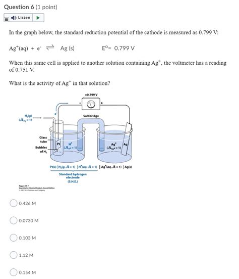 Solved Question 6 1 Point 1 Listen In The Graph Below