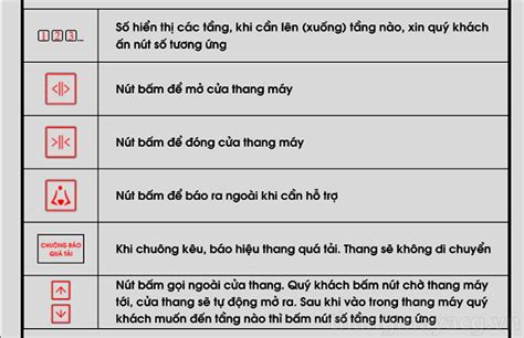 Giải mã các ký hiệu trên nút bấm thang máy