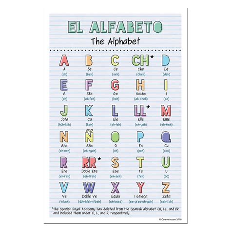 Quarterhouse Spanish Vocabulary The Alphabet Poster Spanish And Esl