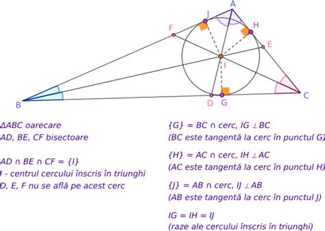 Linii Importante N Triunghi Bisectoarele Unghiurilor Unui Triunghi