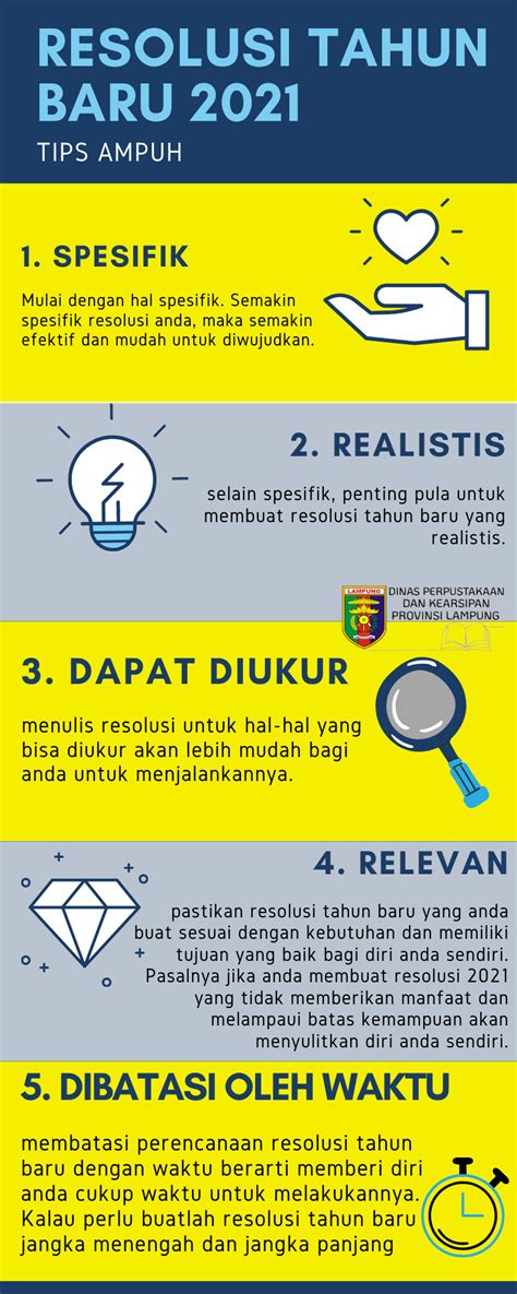 Tips Membuat Resolusi Tahun Baru 2021 Perpustakaan And Kearsipan Lampung