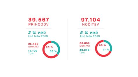 Turisti No Leto V Beli Krajini Bela Krajina Kli E Na Potep