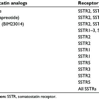 Side effects of somatostatin analogs | Download Table