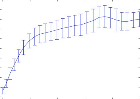 average base agent performance  unlimited  scientific diagram