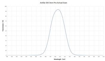 Filtre Photo OIII 3nm Coulant 31 75mm M28 Antlia Pierro Astro