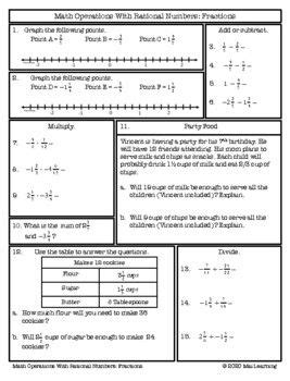 Operations With Rational Numbers Fractions Review Worksheet I