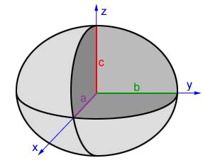 Ellipsoid