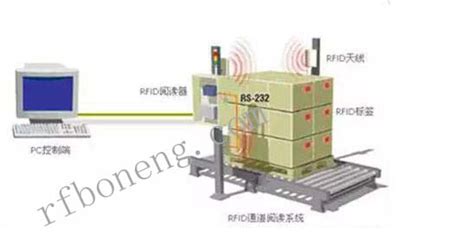 Rfid技术在生产流水中的应用 博能科技