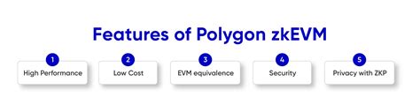 Polygon Zkevm Tech Leap For Ethereum Smart Contract Security