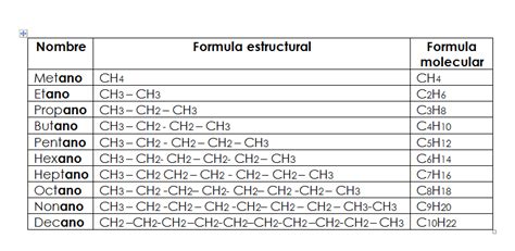 Quimica Organica Alcanos