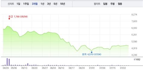 휴림로봇·유진로봇 Ai관련주 급락에 상승으로 엇갈려특히 휴림로봇 6 급락