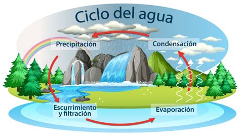 Agua Cuéntame De México