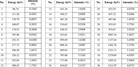 Energy And Intensity Of Prompt Gamma Rays Emitted From 238 U N 239