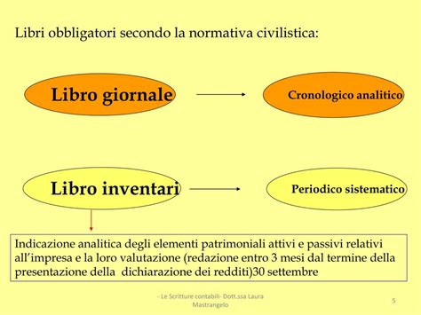 Ppt Le Scritture Contabili Powerpoint Presentation Free Download