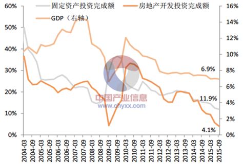 2015 年中国社消零售总额增速持续回升【图】智研咨询