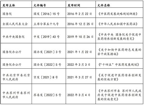 IIGF观点 我国中医药战略的现状分析和政策建议 中央财经大学绿色金融国际研究院