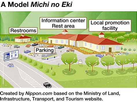 Roadside Rest Stops: Japan’s “Michi no Eki” Evolve to Serve as Community Hubs | Nippon.com