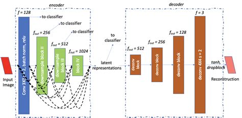 Top Stories Published By Dive Into Ml Ai In May Of 2021 Medium