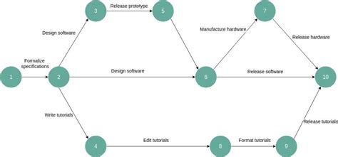 Illustrating a Function with an Arrow Diagram