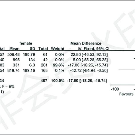 The Standardized Mean Difference Smd Estimates Relationship Between Download Scientific