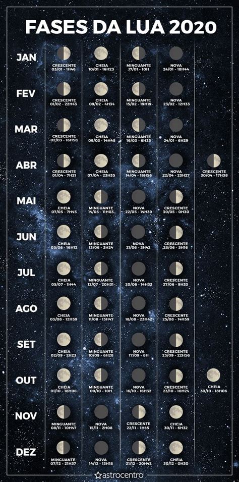 Em Que Lua Estamos Em 2020 Saiba TUDO Sobre Cada Fase Lunar Hexen