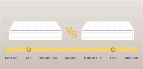 firm  medium mattress