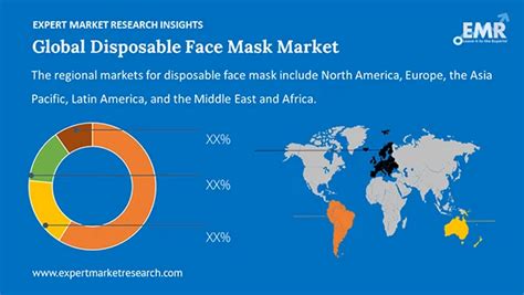 Disposable Face Mask Market Size Share Report 2034