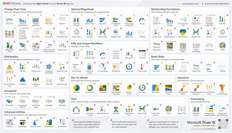 Power BI Custom Visuals MAQ Software