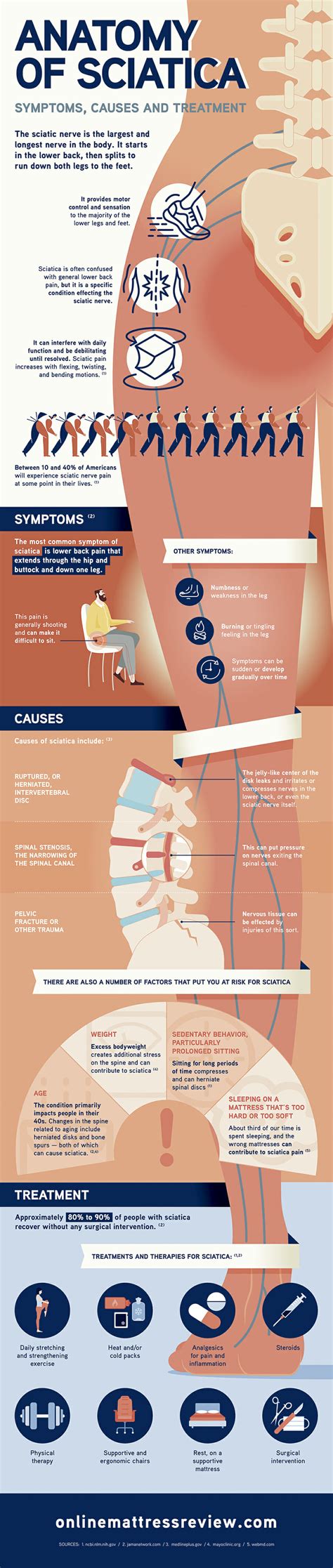 Sciatica: Symptoms, Causes, and Treatments - Western Pennsylvania ...