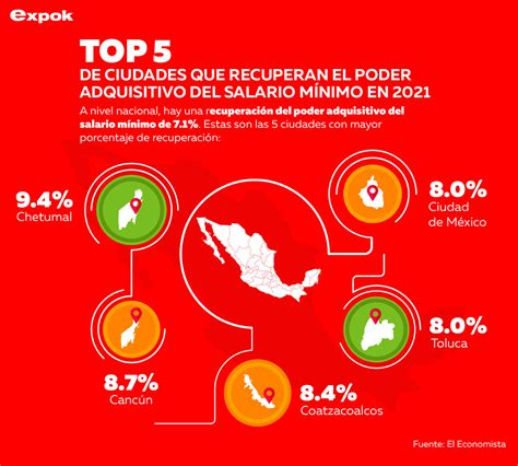 Cuáles son las ciudades que tienen mejor poder adquisitivo