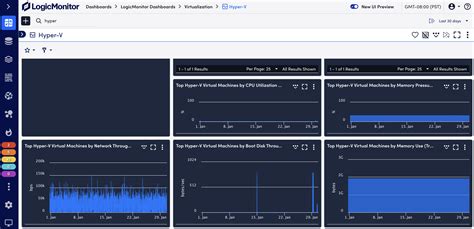 Virtual Machine Monitoring | LogicMonitor